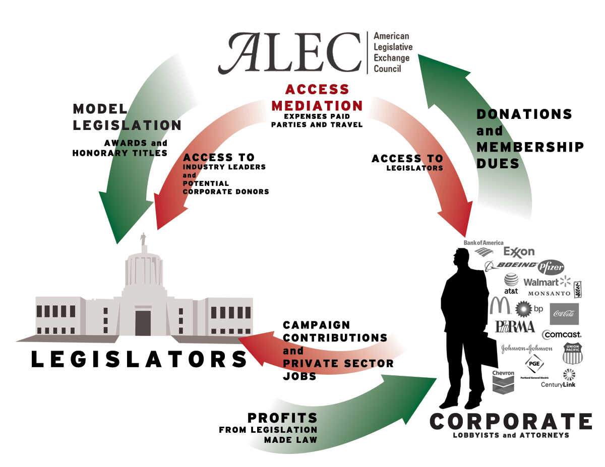 http://www.portlandoccupier.org/wp-content/uploads/2012/02/alec.png